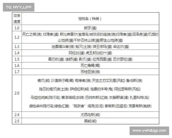 魔兽世界怀旧服猎人宝宝技能选择攻略